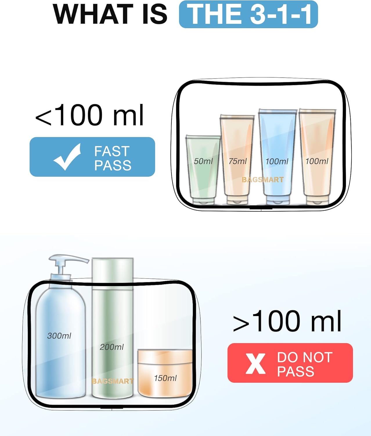 Clear Toiletry Bag, 2 Packs TSA Approved Water resistant Quart Size Travel Organizer, Airport Airline Travel Essential Carry On Makeup Cosmetic Bags for Women, Black - Image 6